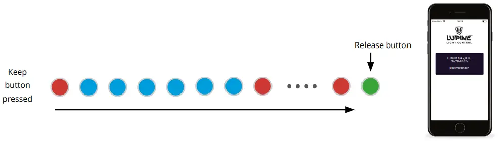 LUPINE 0250 202 Blika RX 4 SmartCore Headlamp Syste - app2