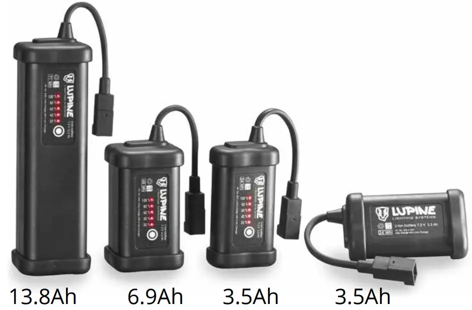 LUPINE 0250 202 Blika RX 4 SmartCore Headlamp Syste - hardcase battery