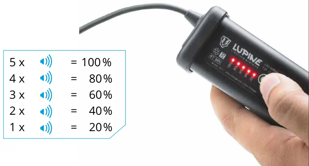LUPINE 0250 202 Blika RX 4 SmartCore Headlamp Syste - signal