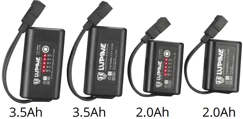 LUPINE 0250 202 Blika RX 4 SmartCore Headlamp Syste - velcro