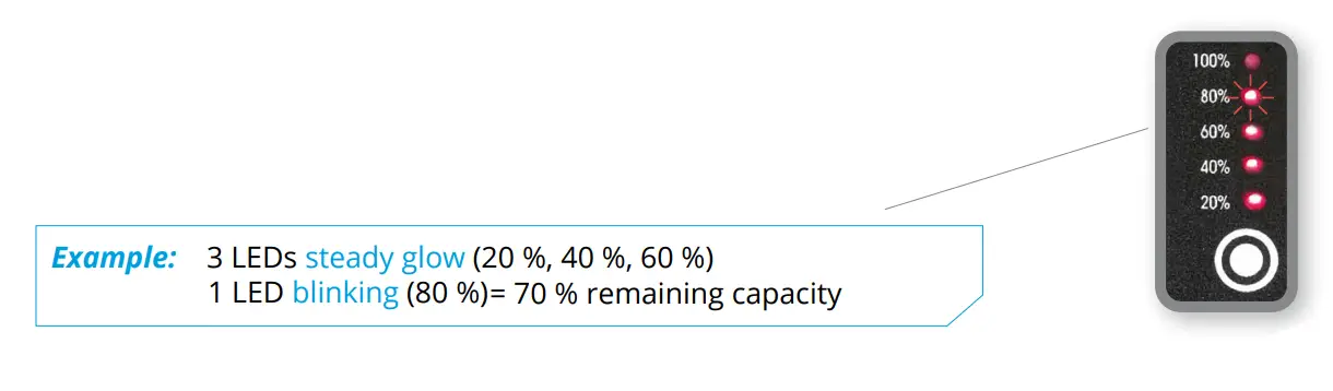 LUPINE 0250 202 Blika RX 4 SmartCore Headlamp Syste - visible