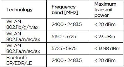 Additional Information