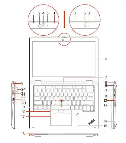 L13 Yoga / S2 Yoga 5th Gen