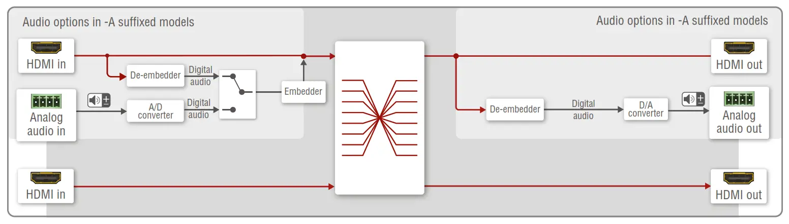 LIGHTWARE M 2 4 4 HDMI20 CA HDMI 2 0 Compatible Full 4K Matrix Switcher - Port Diagram