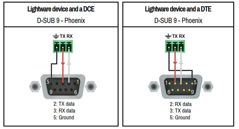 LIGHTWARE M 2 4 4 HDMI20 CA HDMI 2 0 Compatible Full 4K Matrix Switcher - Wiring Guide