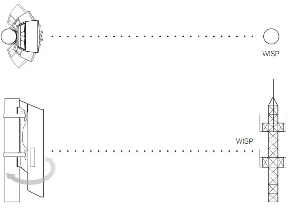 tp-link Outdoor CPE - Antenna Alignment