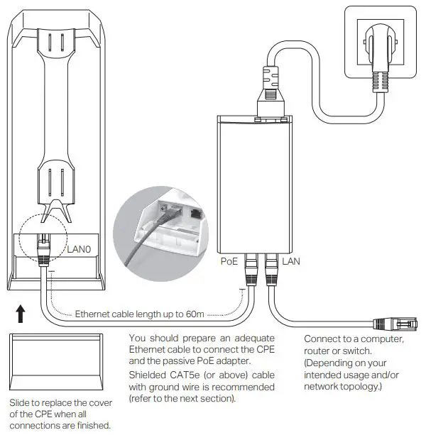 tp-link Outdoor CPE - Connecting CPE and Power Adapter