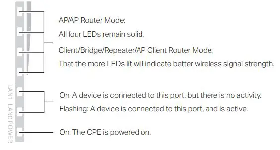 tp-link Outdoor CPE - LED Explanation