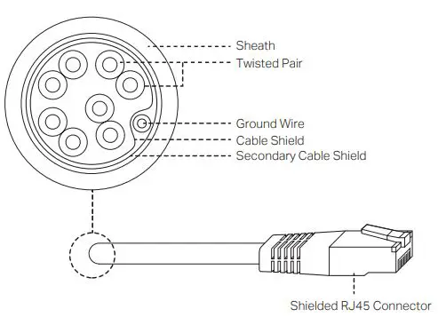 tp-link Outdoor CPE - Lightning & ESD Protection