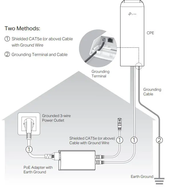 tp-link Outdoor CPE - Lightning & ESD Protection