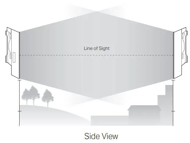 tp-link Outdoor CPE - Mounting Height