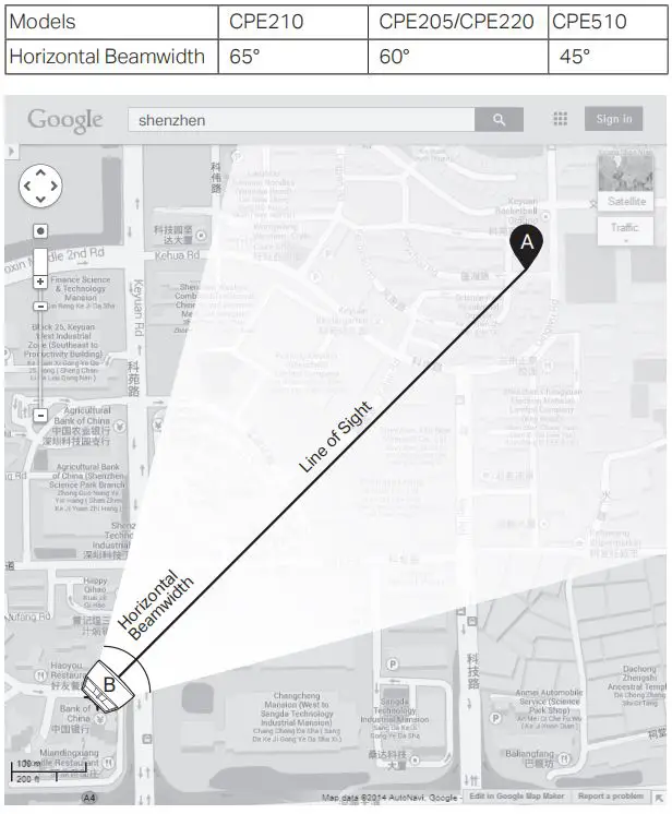 tp-link Outdoor CPE - Orientation