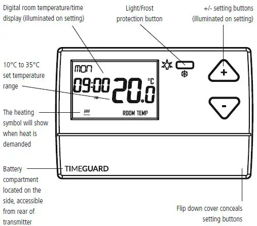 TIMEGUARD TRT035N 7 Day Programmable Room Thermostat Instruction Fig1