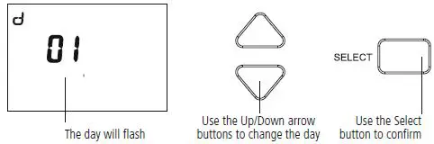 TIMEGUARD TRT035N 7 Day Programmable Room Thermostat Instruction Fig10