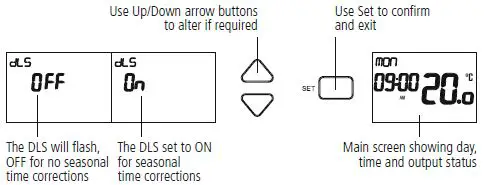 TIMEGUARD TRT035N 7 Day Programmable Room Thermostat Instruction Fig11