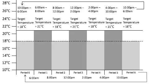 TIMEGUARD TRT035N 7 Day Programmable Room Thermostat Instruction Fig12