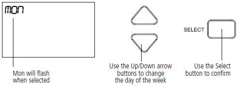 TIMEGUARD TRT035N 7 Day Programmable Room Thermostat Instruction Fig13