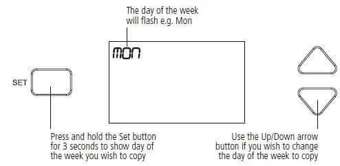 TIMEGUARD TRT035N 7 Day Programmable Room Thermostat Instruction Fig14