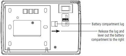 TIMEGUARD TRT035N 7 Day Programmable Room Thermostat Instruction Fig2