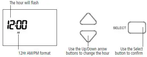 TIMEGUARD TRT035N 7 Day Programmable Room Thermostat Instruction Fig7