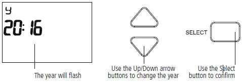TIMEGUARD TRT035N 7 Day Programmable Room Thermostat Instruction Fig8