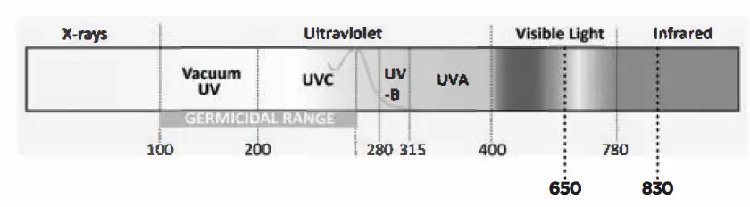 WellsCare IASO-SP1 Dual Wavelength Infrared Light Device 1