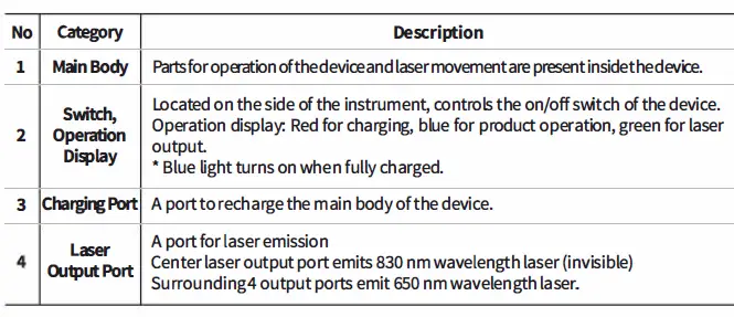 WellsCare IASO-SP1 Dual Wavelength Infrared Light Device 11