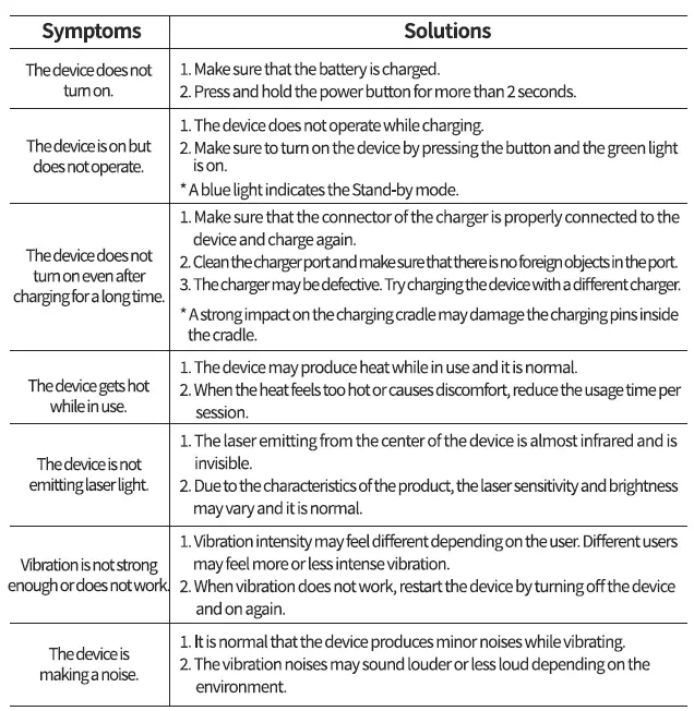 WellsCare IASO-SP1 Dual Wavelength Infrared Light Device 12