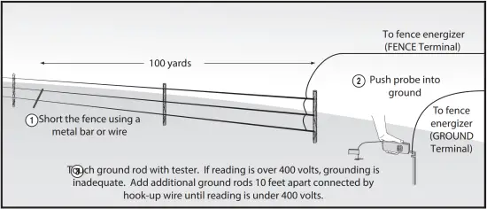 Electric Fencing Works