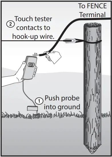 Electric Fencing Works
