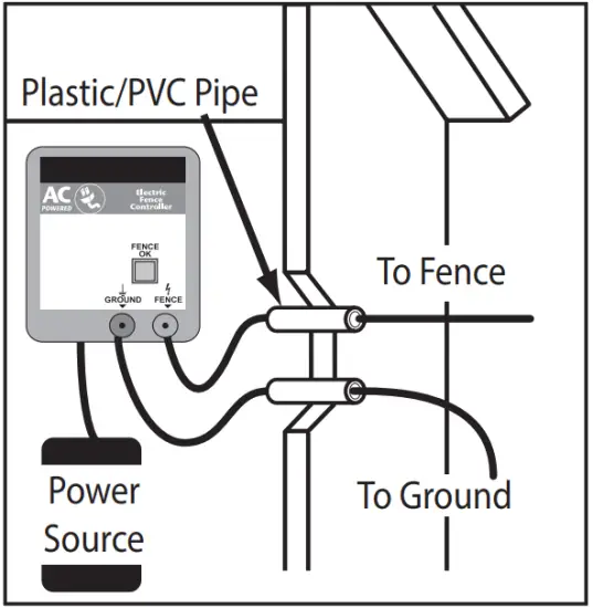 Mount Fence Energizer