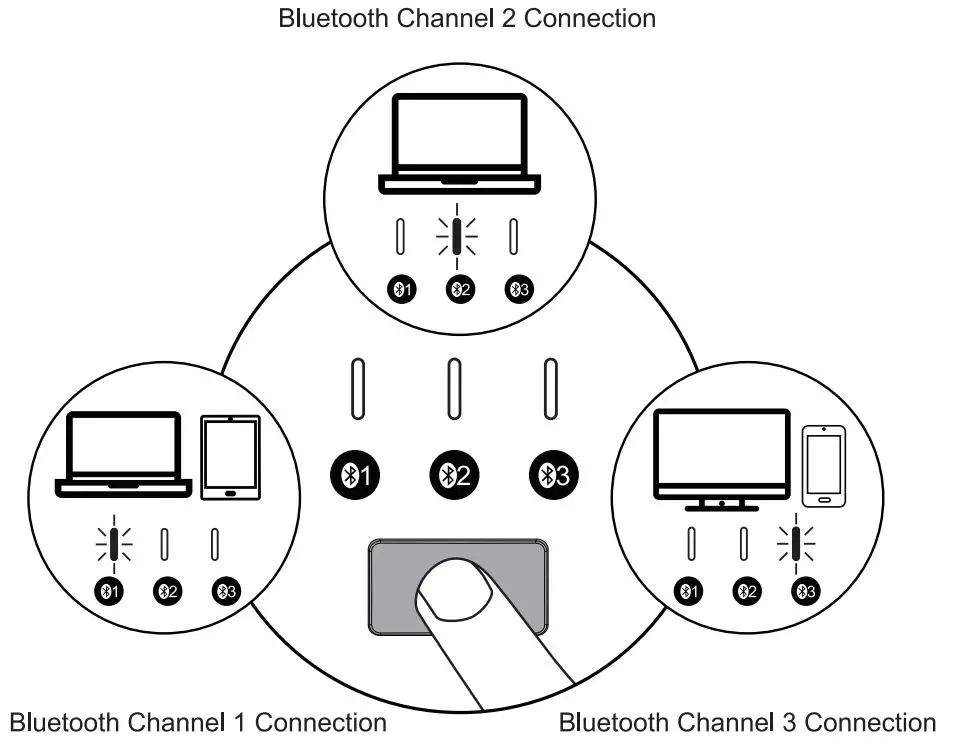 Jelly Comb K015G-3 Multi-Device Bluetooth Keyboard-26
