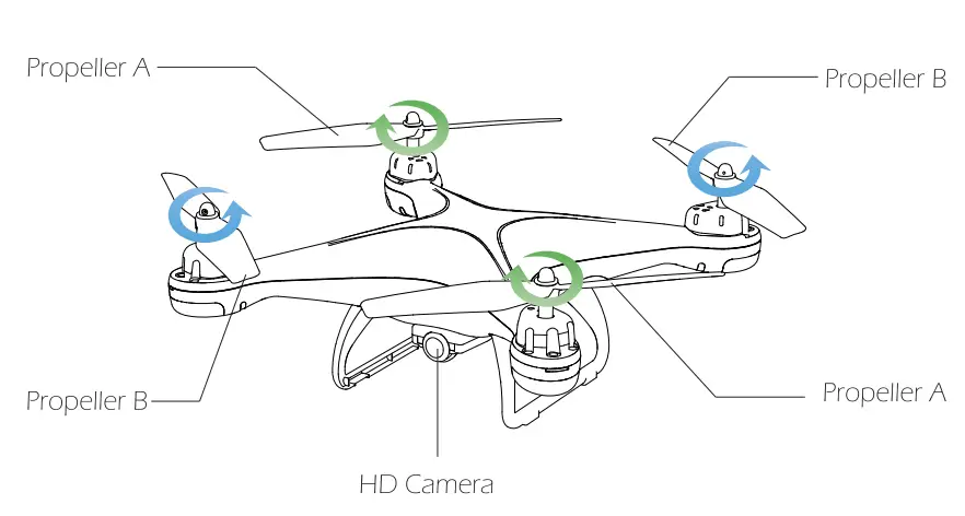 HOLY-STONE-HS110G-GPS-FPV-Drone-with-1080P-HD-Live-Video-Camera-fig-4