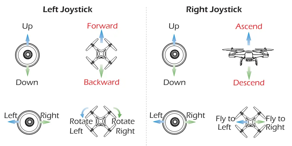 HOLY-STONE-HS110G-GPS-FPV-Drone-with-1080P-HD-Live-Video-Camera-fig-9