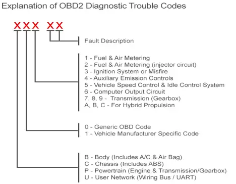 Vgate- iCar2- BT3.0 -ELM327 V2.1 -Obd2- Scanner -Universal- Auto- OBD -Code -Reader- Scanner-fig 10