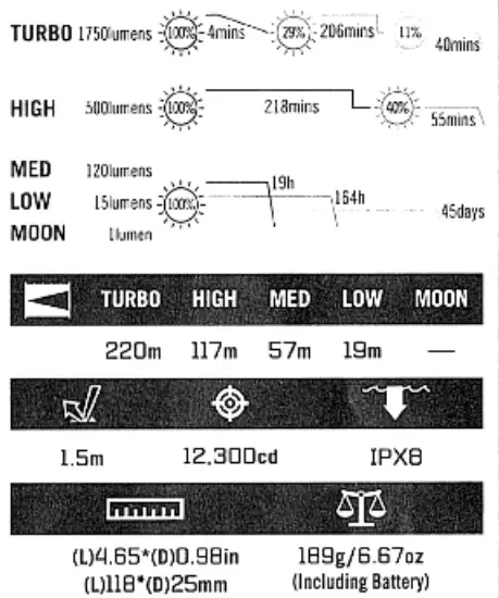 OLIGHT Warrior Mini 2 Brass Rechargeable LED Flashlight - fig1
