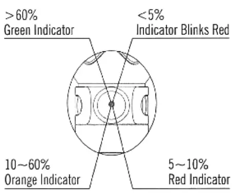 OLIGHT Warrior Mini 2 Brass Rechargeable LED Flashlight - indicator