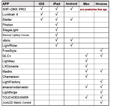 Pknight-EASYNODE-PLUS-WiFi-DMX-Pin-FIG-1