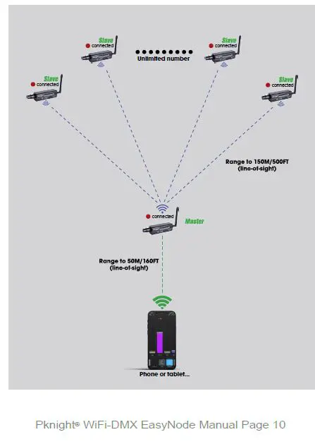 Pknight-EASYNODE-PLUS-WiFi-DMX-Pin-FIG-8