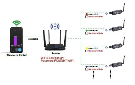 Pknight-EASYNODE-PLUS-WiFi-DMX-Pin-FIG-9