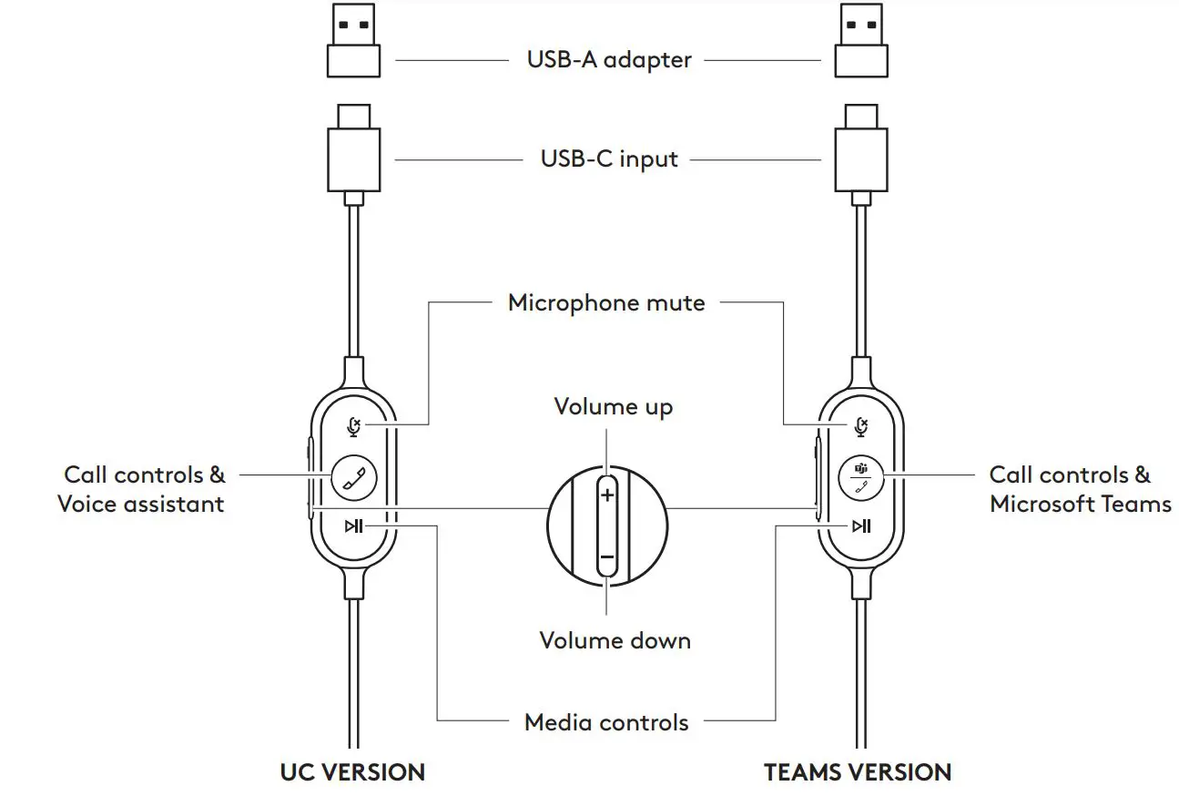 logitech Zone Wired Headset User Guide - IN-LINE CONTROLLER
