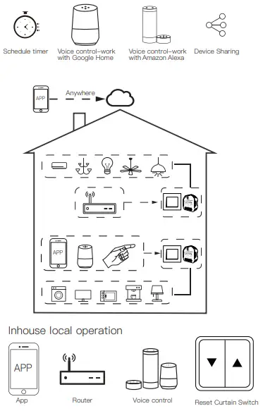 LEDLUX MS-108 WiFi Curtain Module-fig2