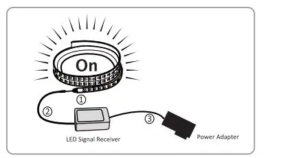 novostella NTS52-RGB LED Light Strip 4