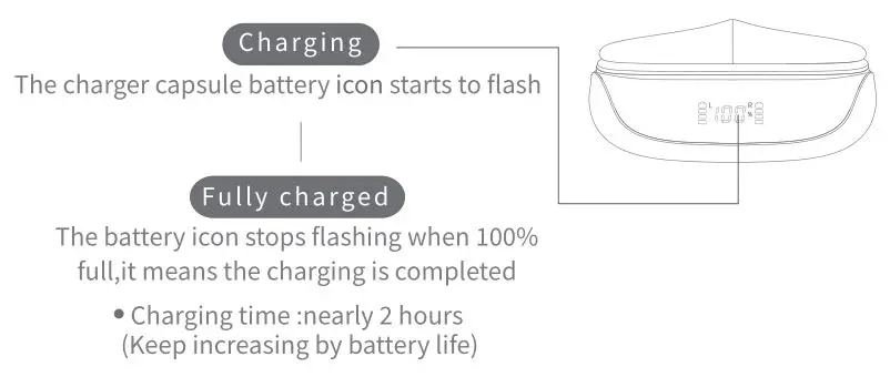 HIKER AUDIO T1 True Wireless Earbuds - Charger capsule indicator light Instruction