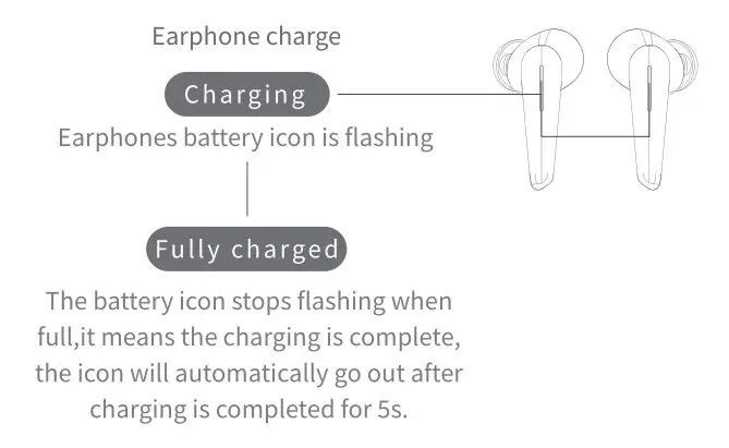 HIKER AUDIO T1 True Wireless Earbuds - Earphones Indicator light Instruction