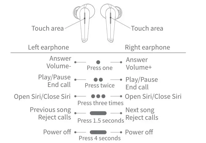 HIKER AUDIO T1 True Wireless Earbuds - Function Introduction