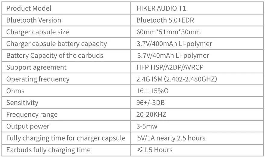 HIKER AUDIO T1 True Wireless Earbuds - Specification