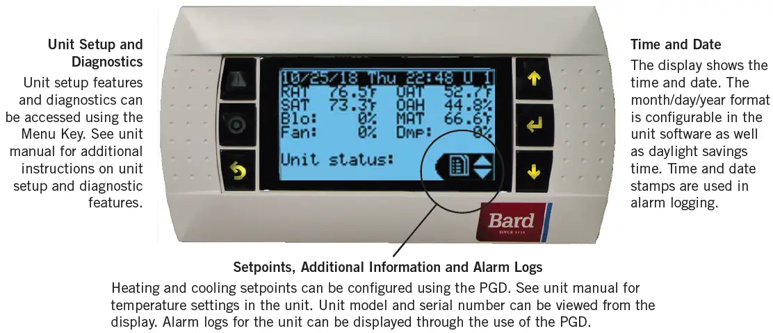 Bard-8620-306-PGD-Display-Kits-1