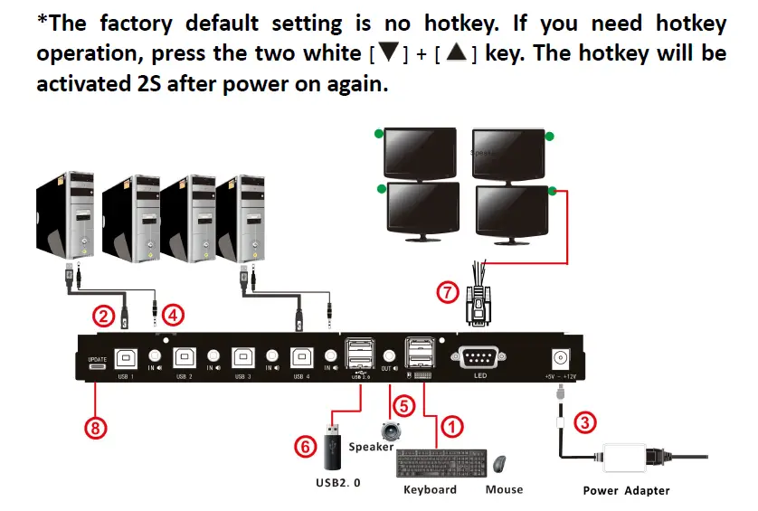 Kinan-KM0104-4-Port-Keyboard-Mouse-Switch-FIG-2