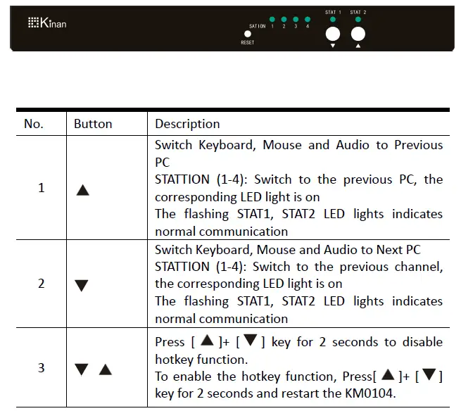 Kinan-KM0104-4-Port-Keyboard-Mouse-Switch-FIG-3